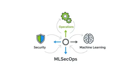 MLSecOps for Machine Learning – Review