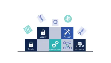 Why Is Architecture More Important Than AI Frameworks?